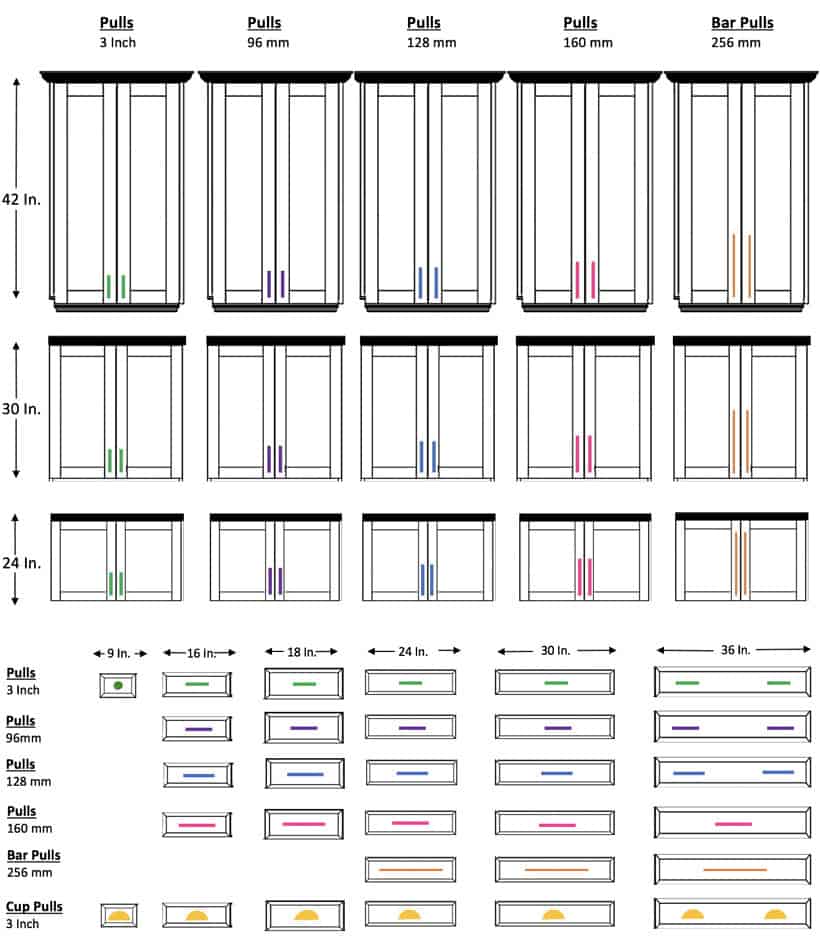 how to choose cabinet hardware size guide with diagrams