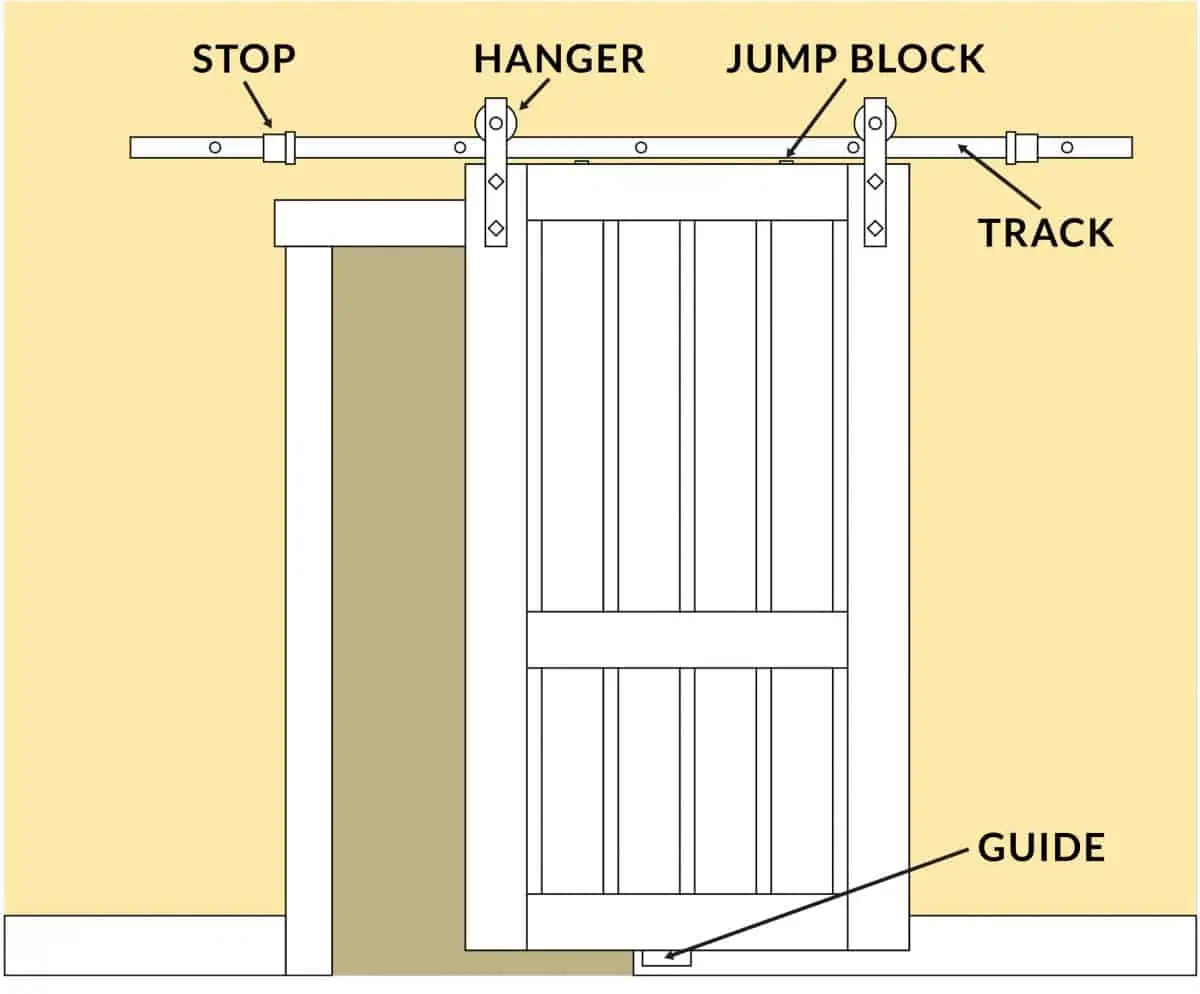 diagram of components of a sliding door