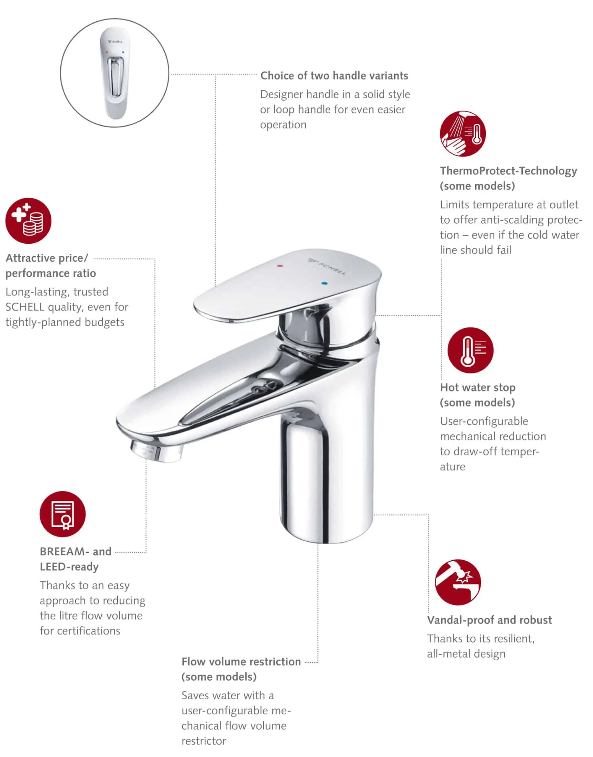 features of SCHELL MODUS washbasin faucet with thermostat