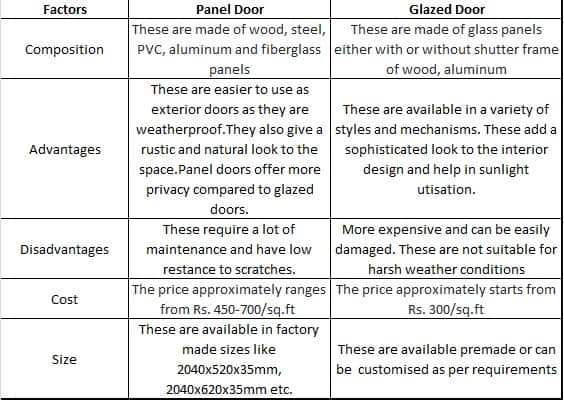 panel and glazed door differences