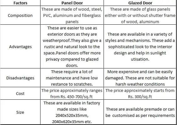 panel and glazed door differences