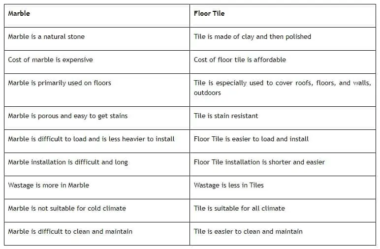 a list of differences in marble vs tile flooring