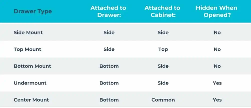 different types of drawer slider