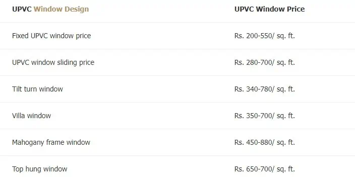 upvc windows cost