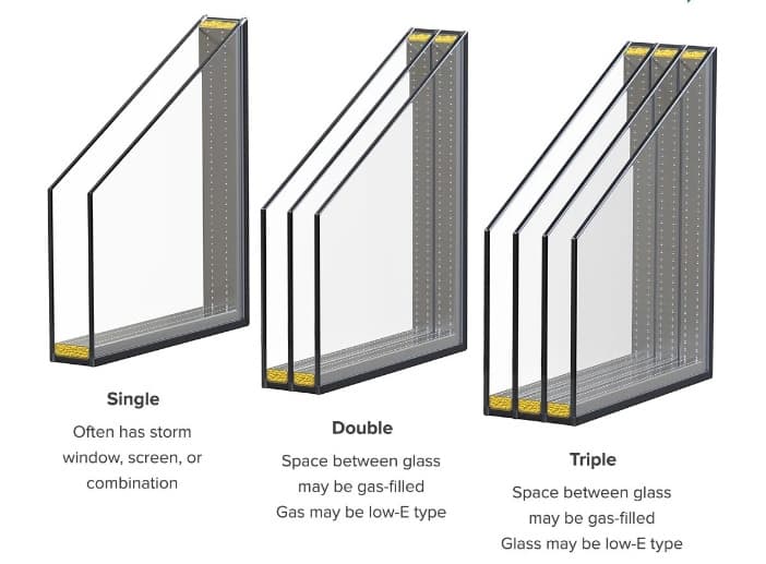 types of window glazing