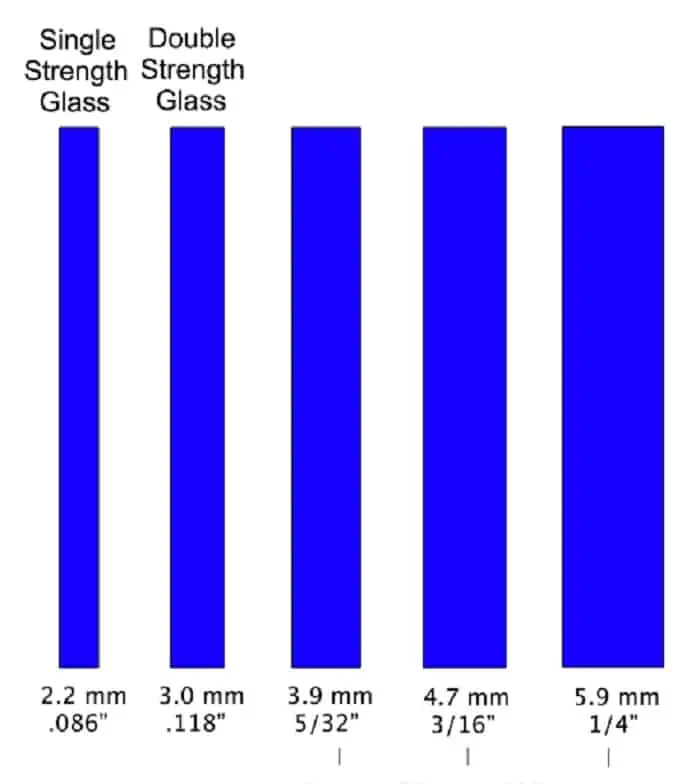 How Thick Glass Should Be?