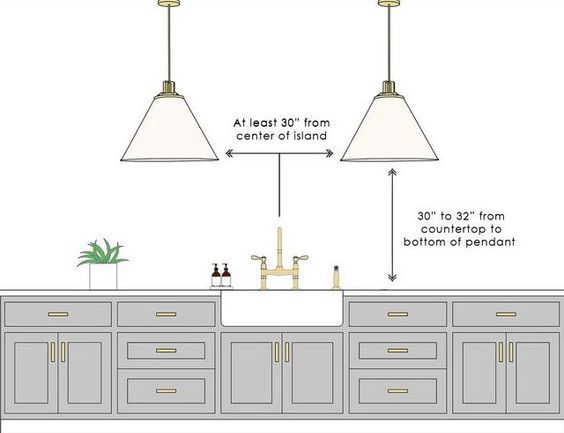 Lighting placement in an Island kitchen