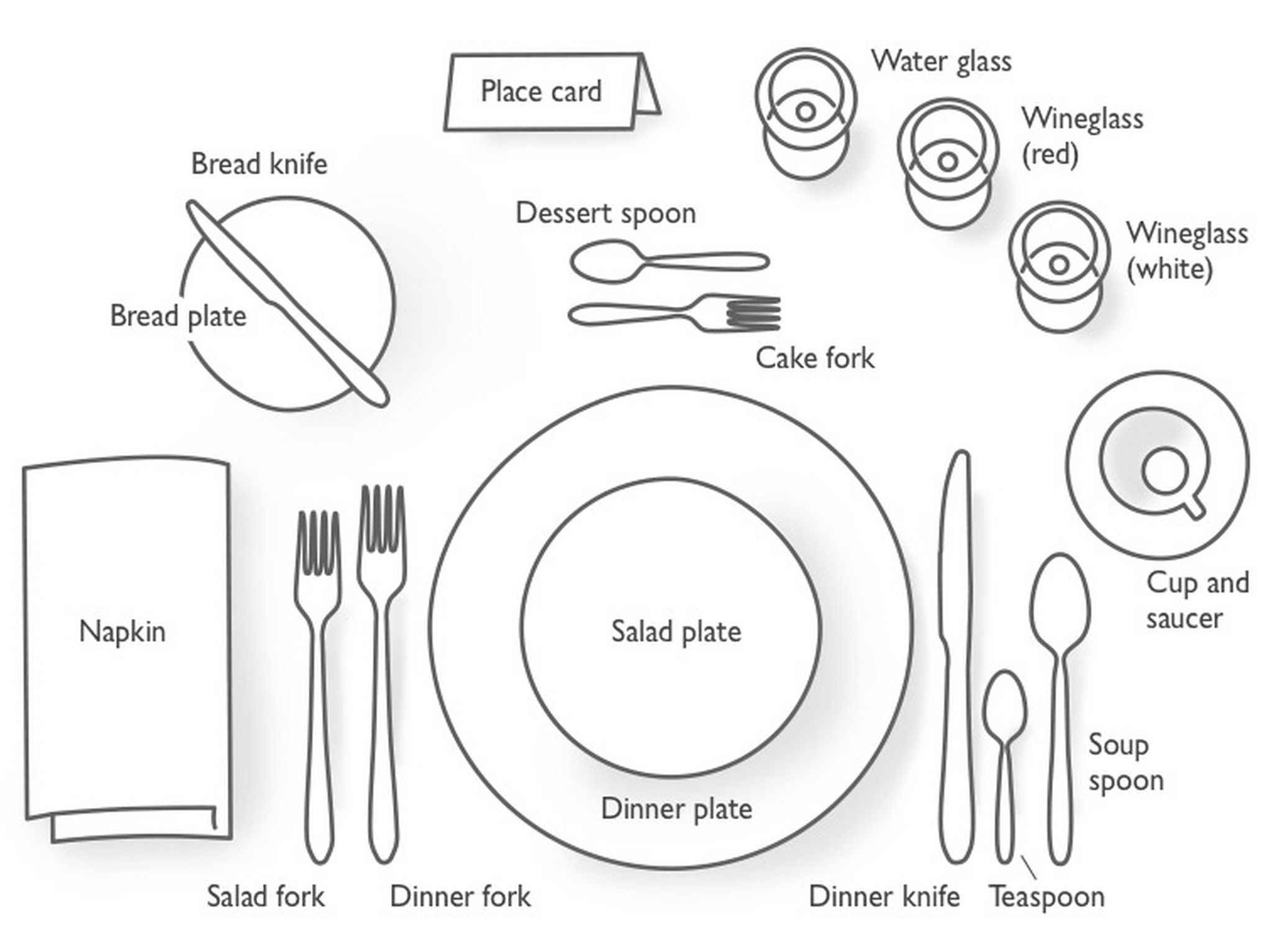 formal dinner table set up diagram