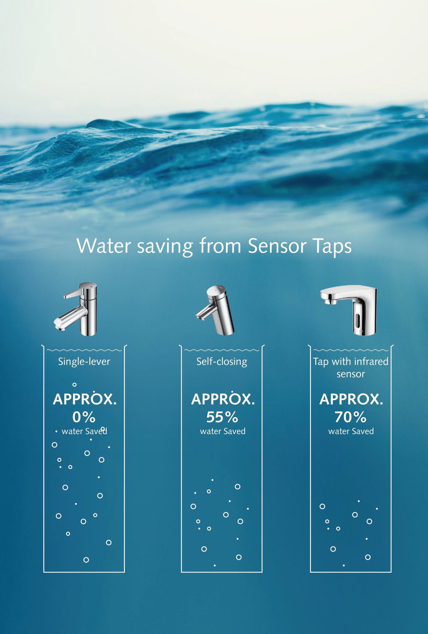 silver contactless water taps 