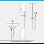 Clage DCX-Next energy saving instant water heater placement options