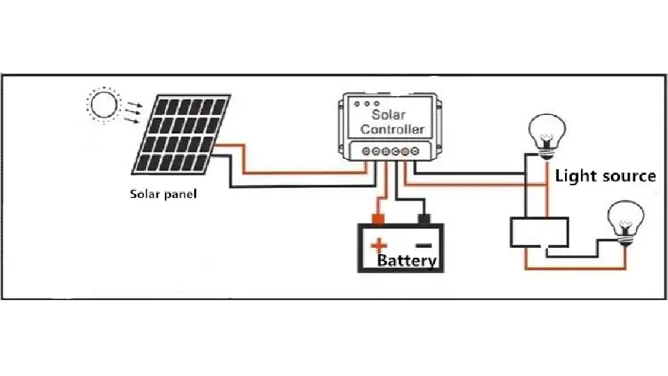 diagrammatic representation of panel, battery and source