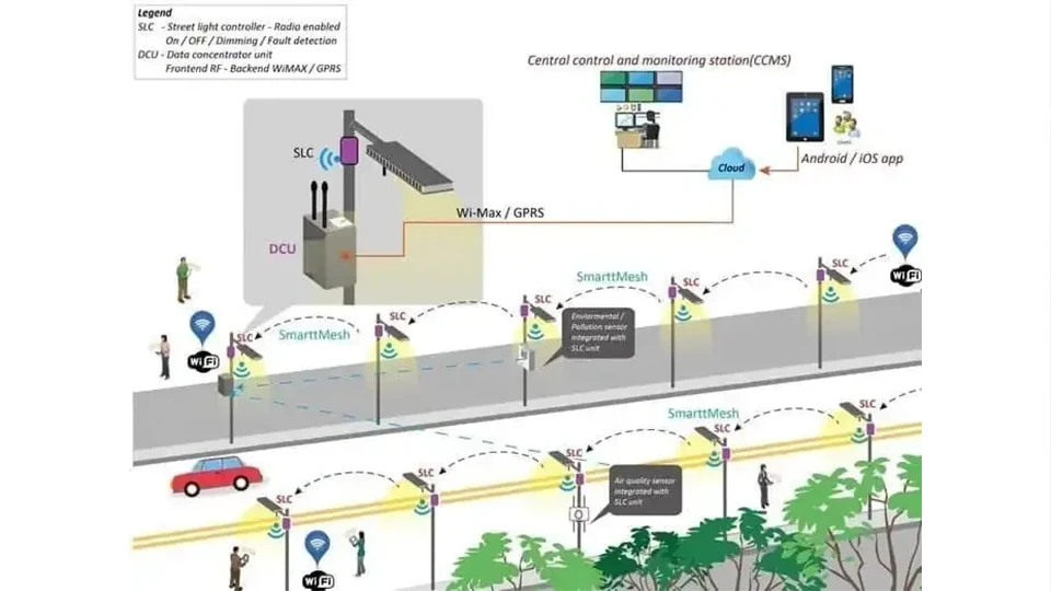 Smart lamps