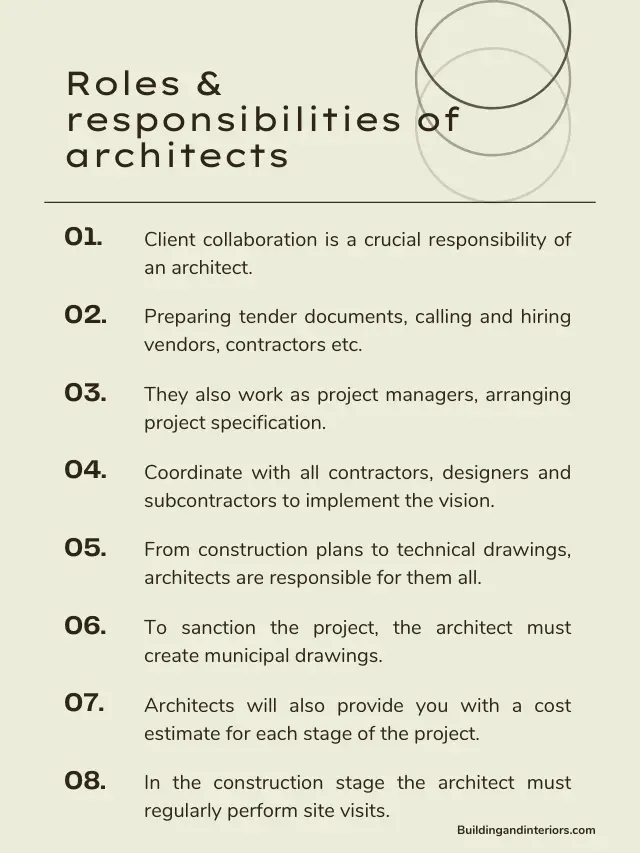 Yellow infographic on roles and responsibilities of architects in Pune