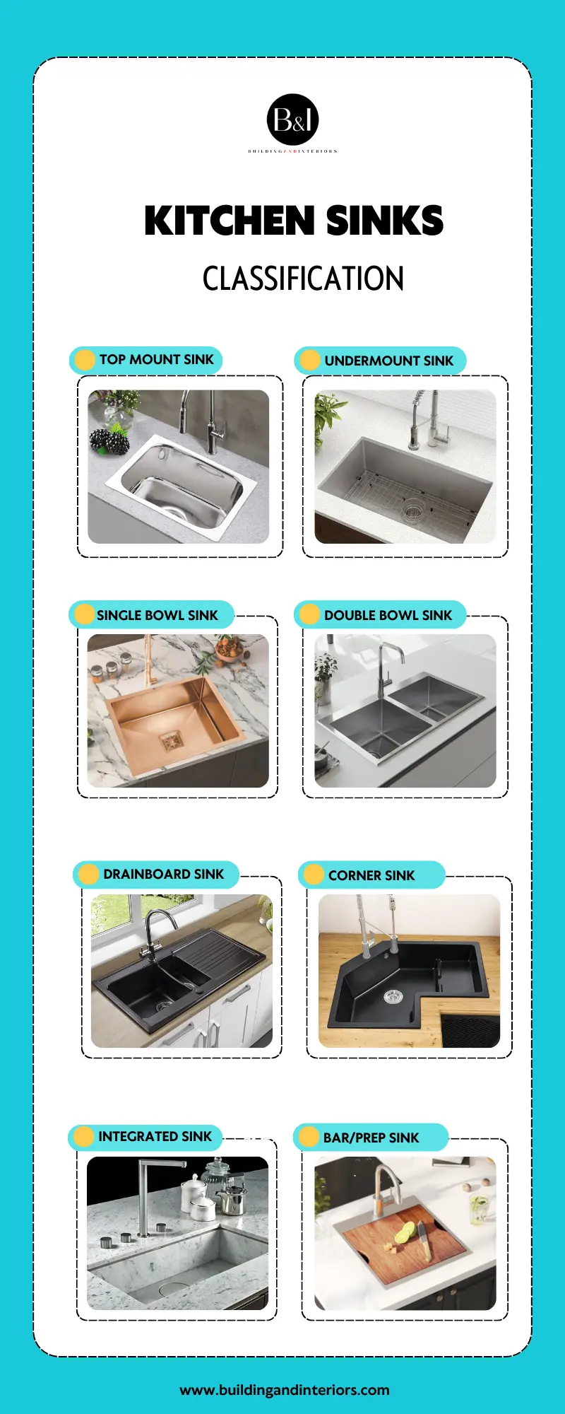types of sinks