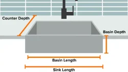 Diagram of a grey kitchen sink, a black tap, greenish tiles, with labelled basin length names