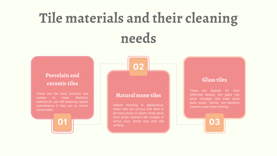 an infographic on tile materials and their cleaing needs