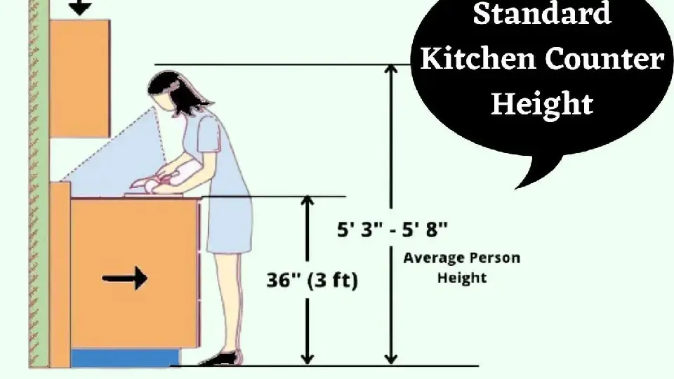 standard height