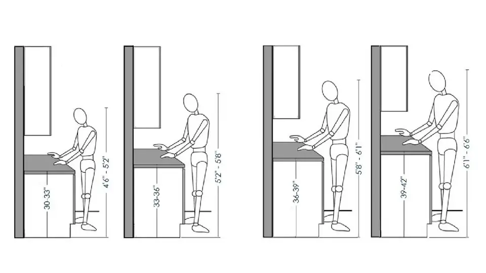 standard kitchen countertop & counter height in inches cm mm