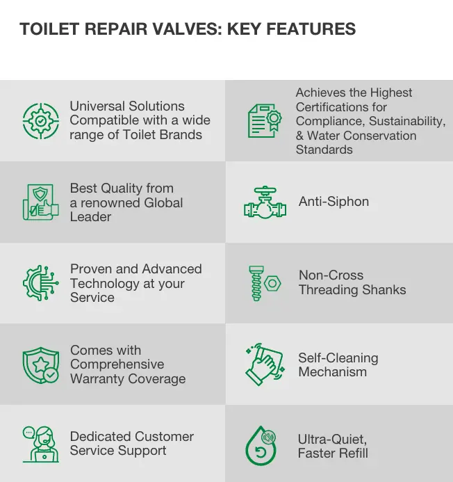 features of bathroom fittings 