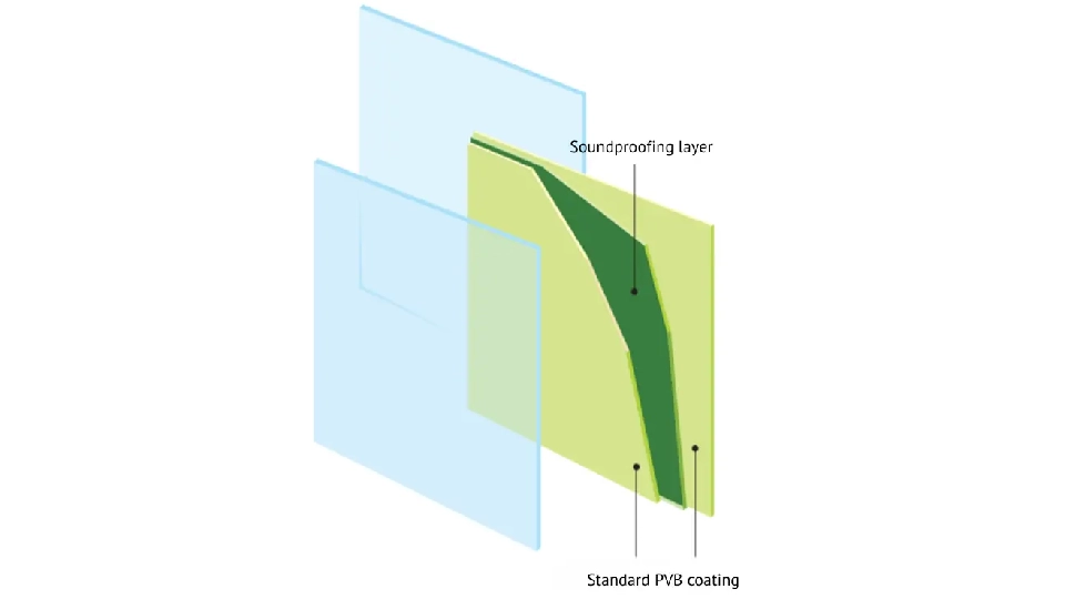 Standard PVB coating