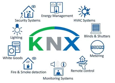 Comprehensive building automation software- KNX for IoT devices