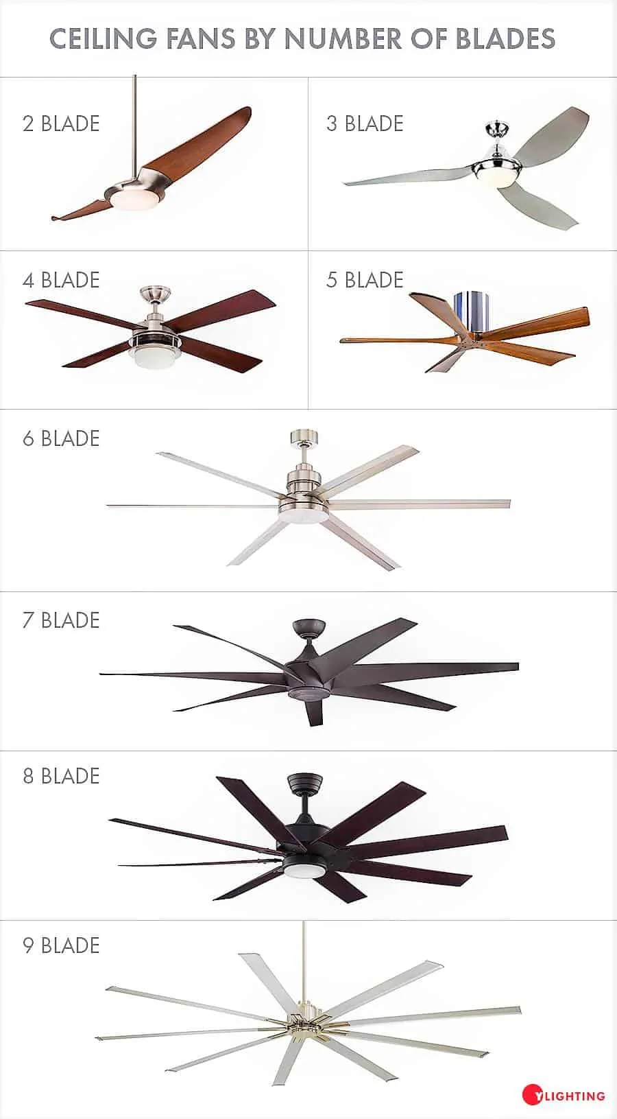 different number of blades- 2, 3, 4, 5, 6, 7, 8, 9 fan blades