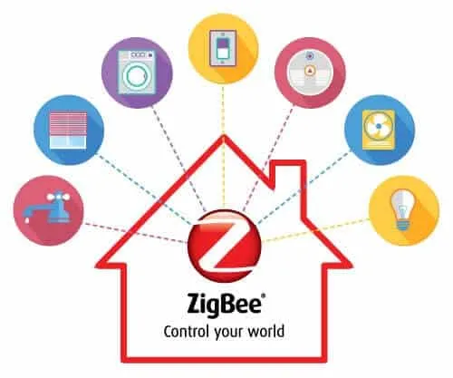 Zigbee for IoT devices