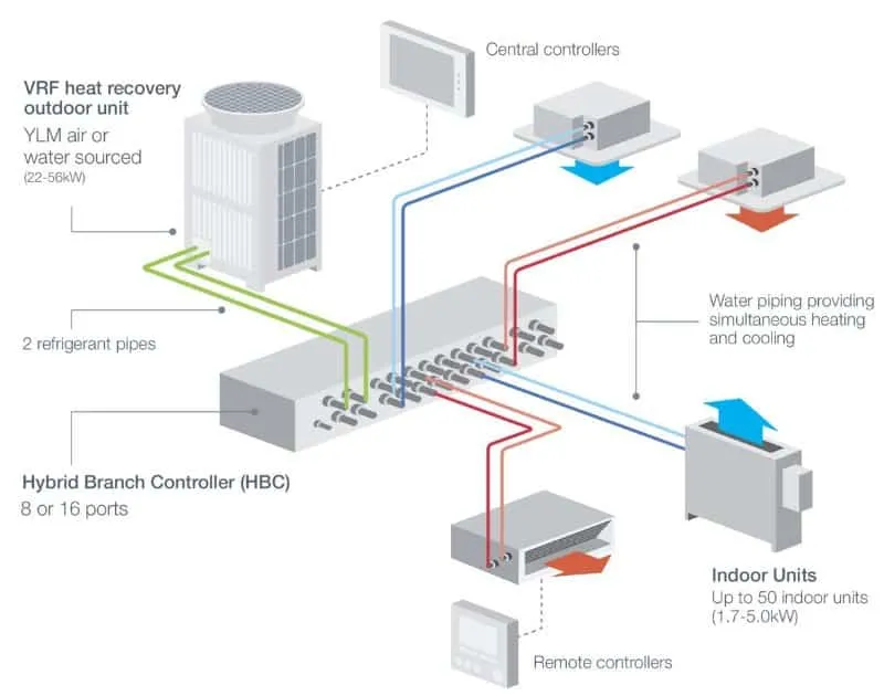 VRF HVAC system diagram 