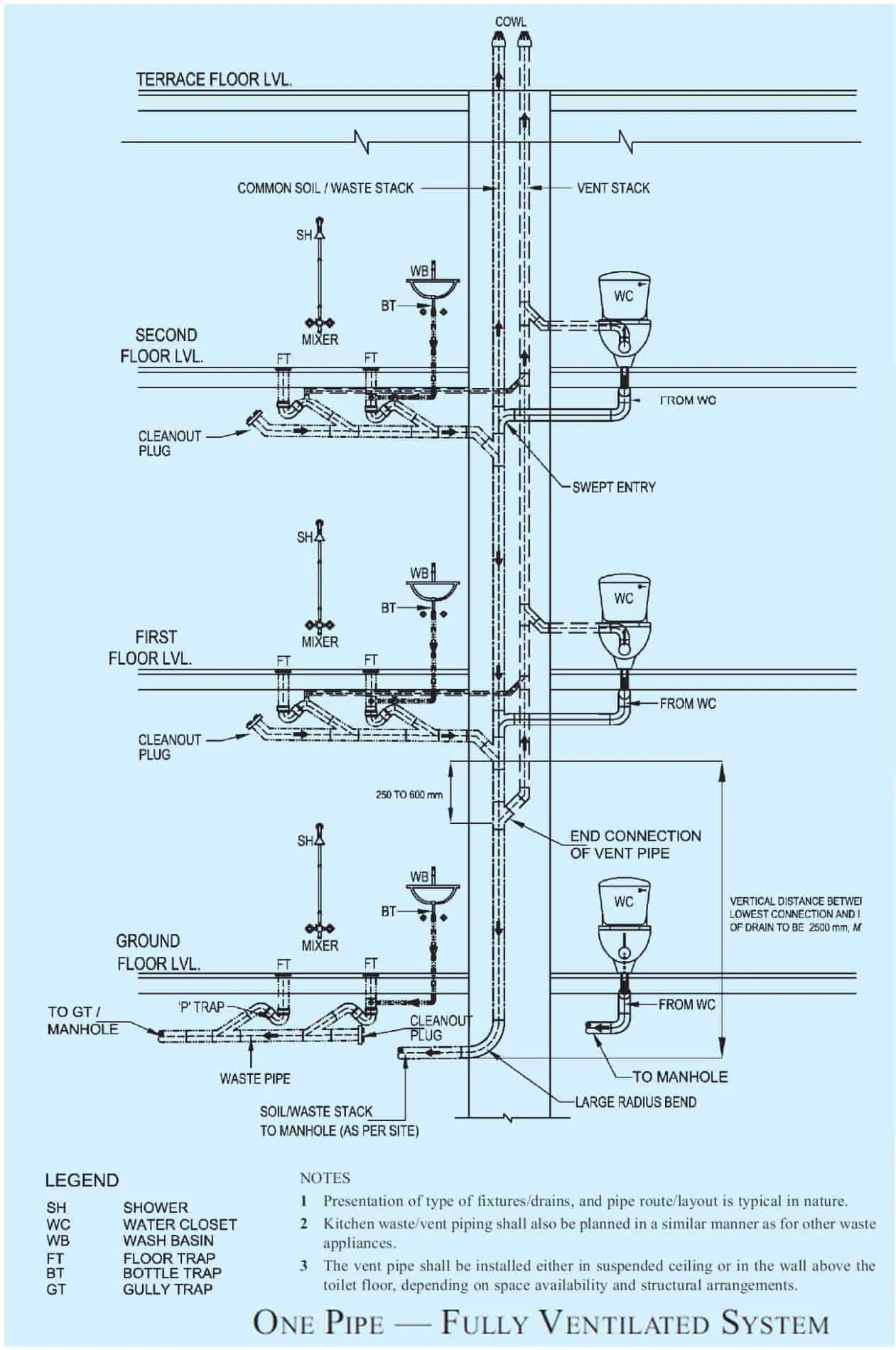  fully ventilated pipeline system