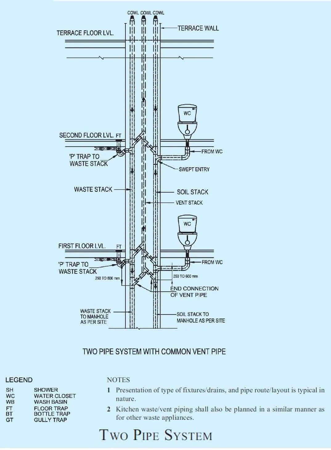  pipeline system