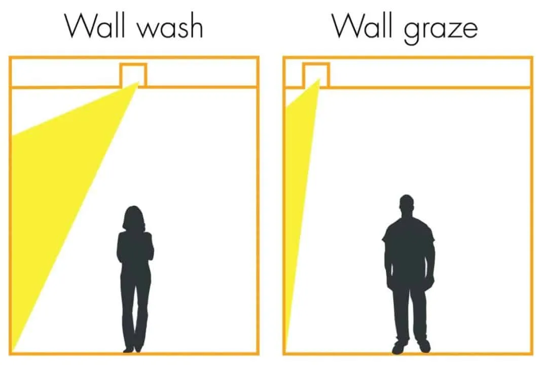 Wall Washing VS Wall Grazing