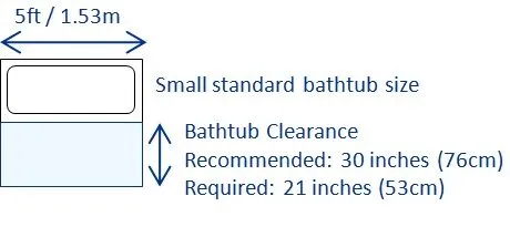 bathtub dimensions