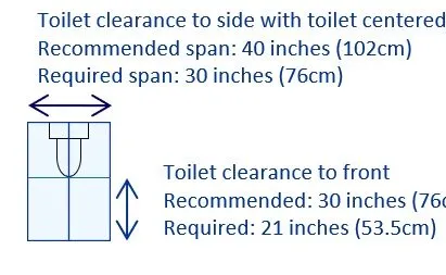 Toilet clearance