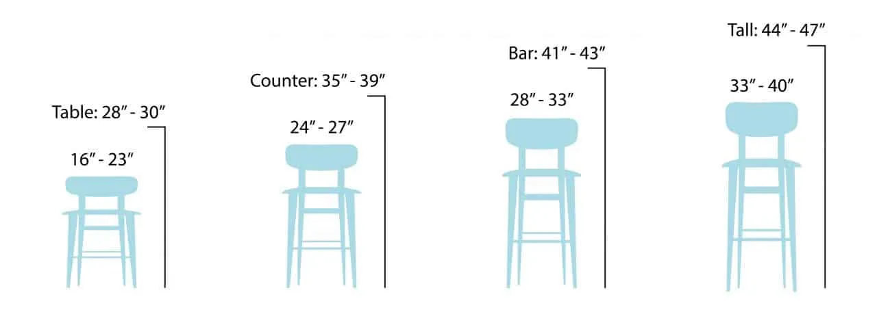 Reference photo for bar stool height