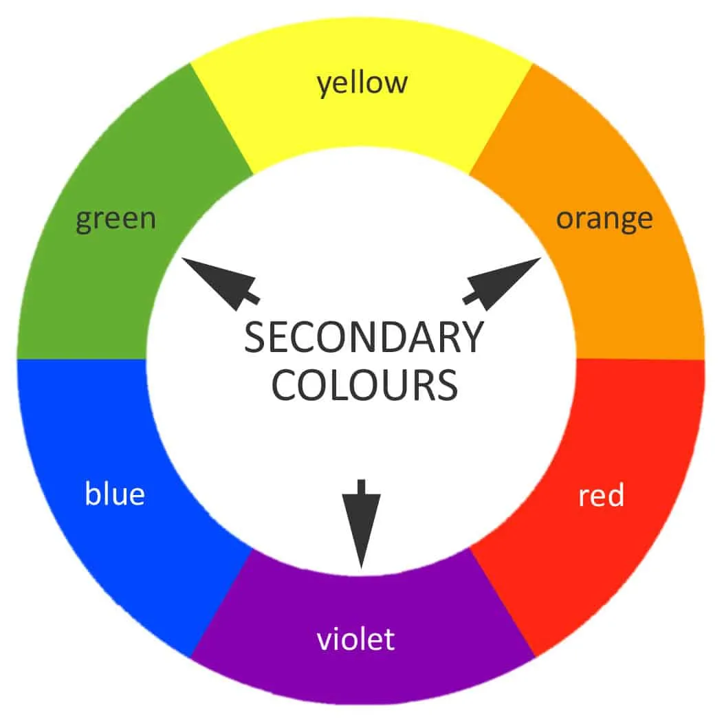 secondary Colourwheel highlighted