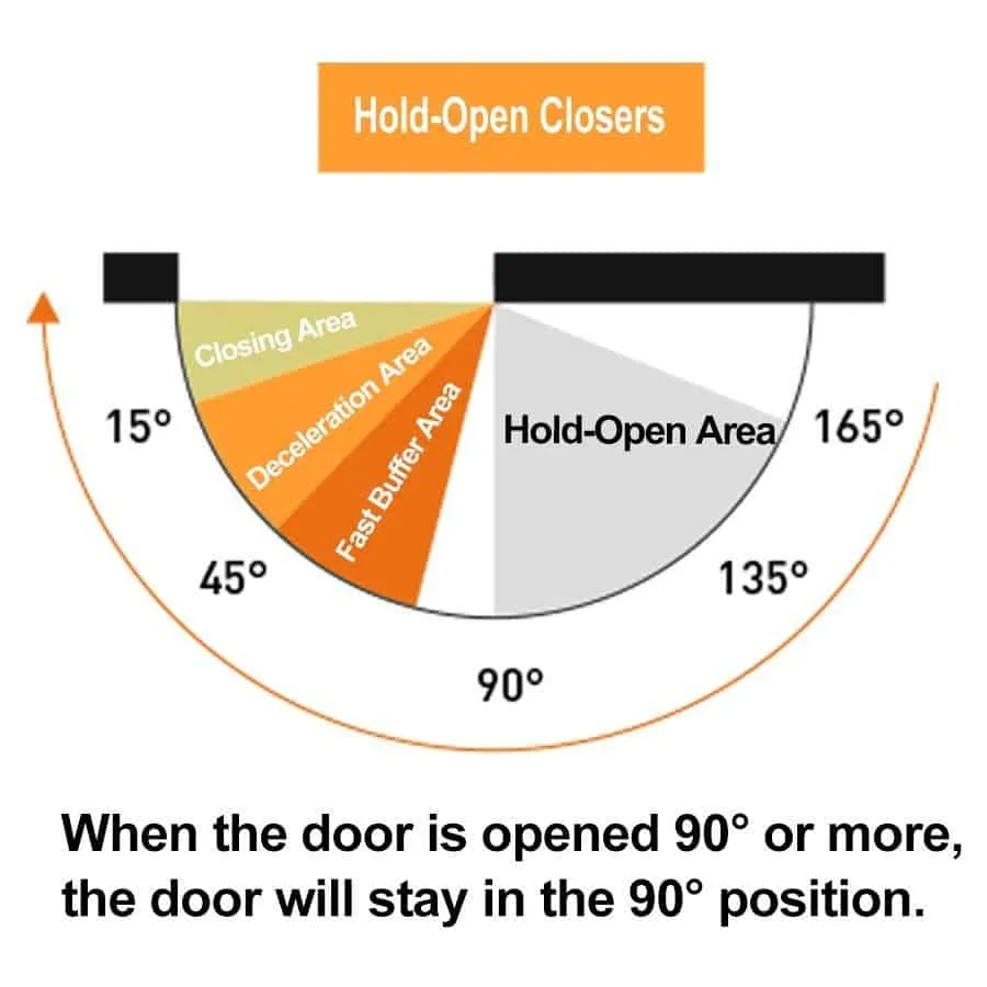 Door closer hold open function