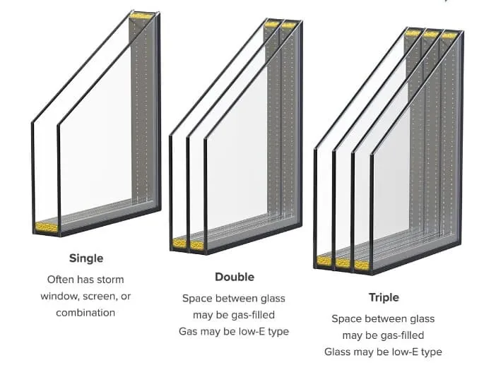 types of window glazing
