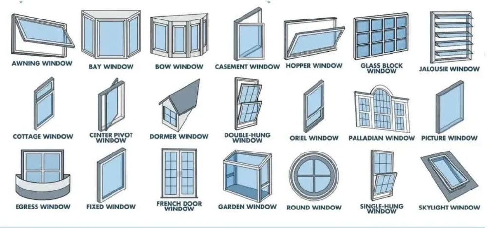 types and styles of windows